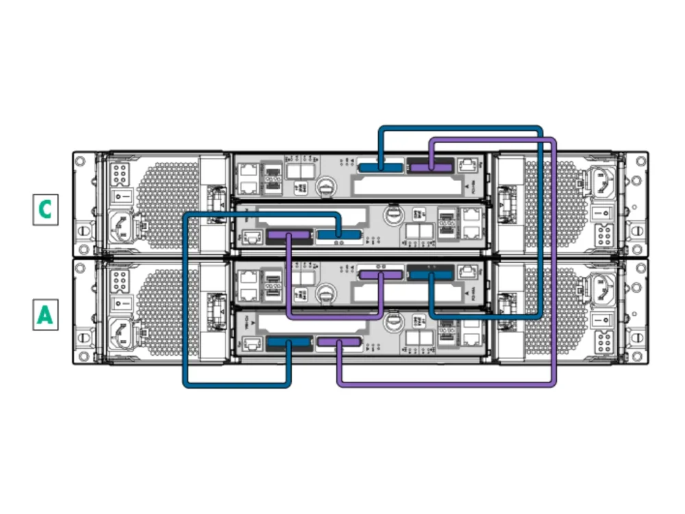 HPE 3PAR 8440 4-Node Storage - تصویر 3